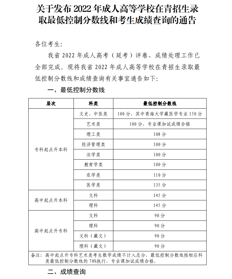 关于发布2022年成人高等学校在青招生录取最低控制分数线和考生成绩查询的通告