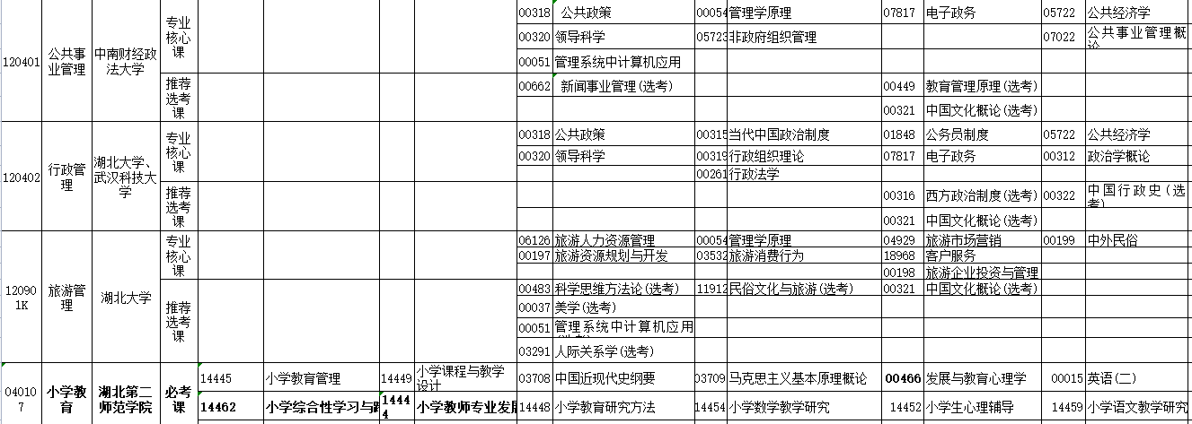 2023年4月湖北省孝感市自学考试考试安排