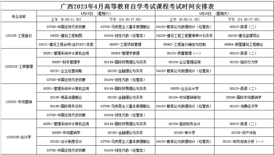 2023年4月广西百色市自学考试考试安排