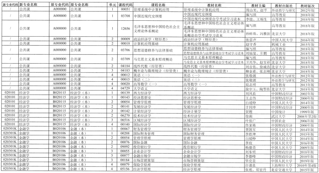 2023年4月湖南省自学考试考试安排