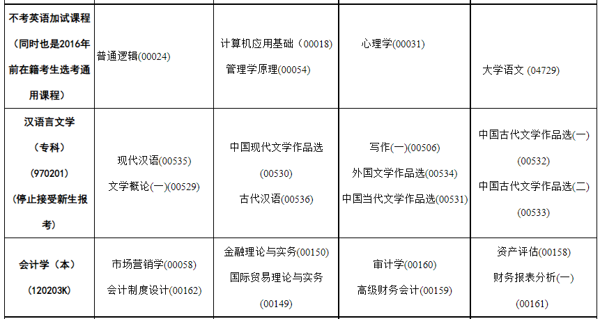 2023年4月内蒙古阿拉善盟自学考试考试安排