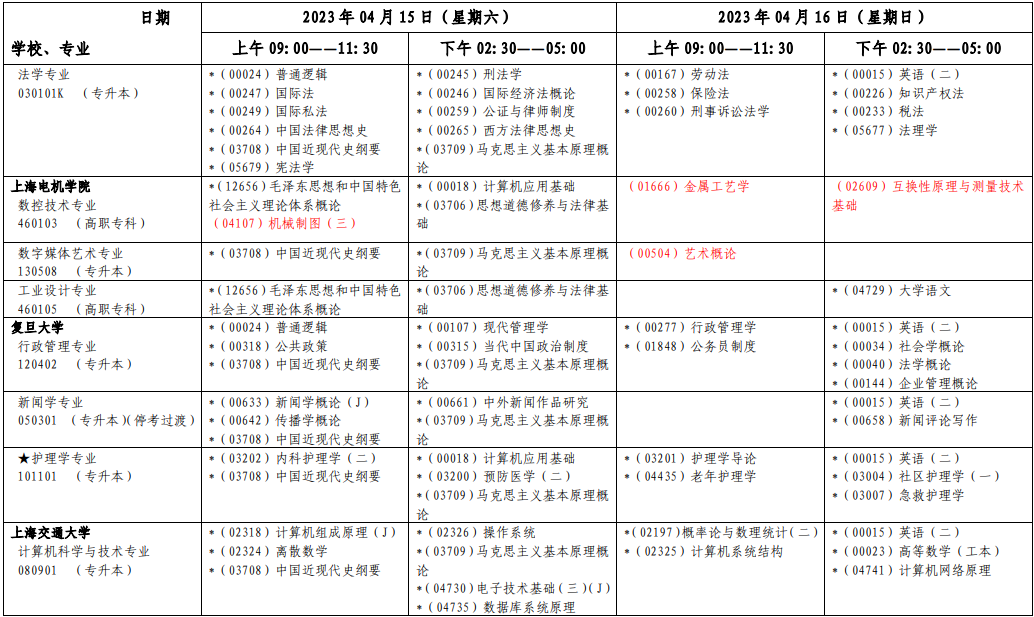 2023年4月上海自学考试考试安排