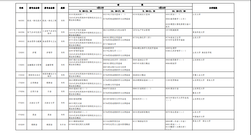 2023年4月山东省日照市自学考试考试安排