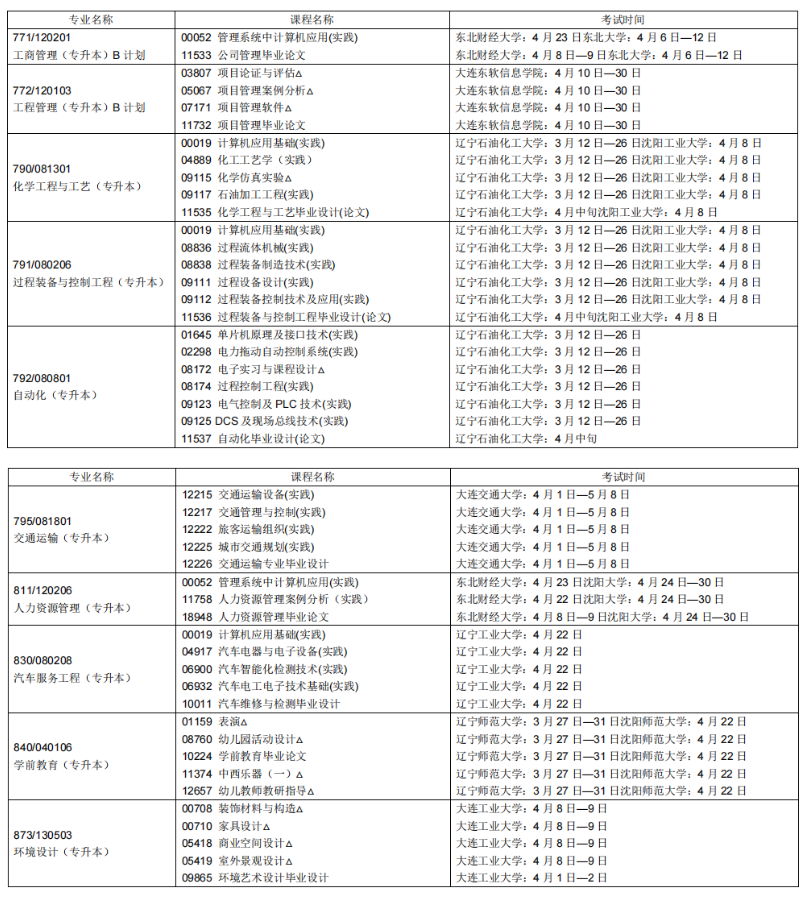 2023年4月辽宁自学考试考试安排