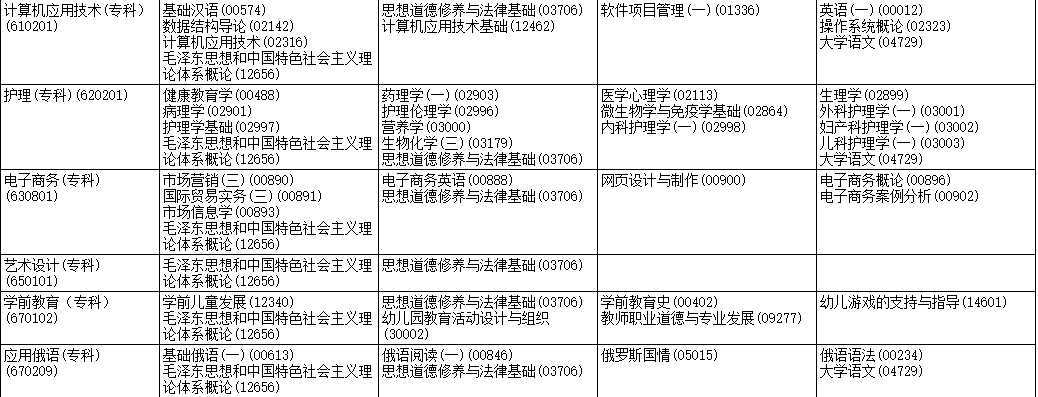 2023年4月黑龙江自学考试考试安排