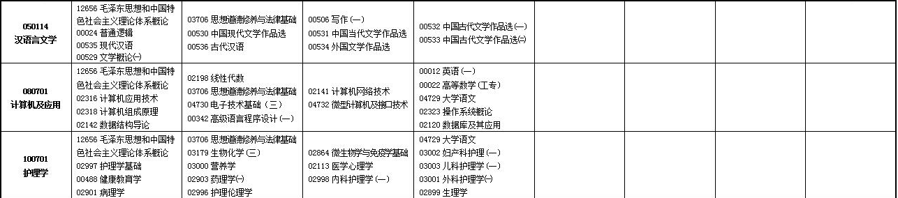 2023年4月甘肃天水市自学考试考试安排