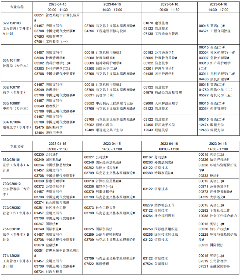 2023年4月辽宁自学考试考试安排