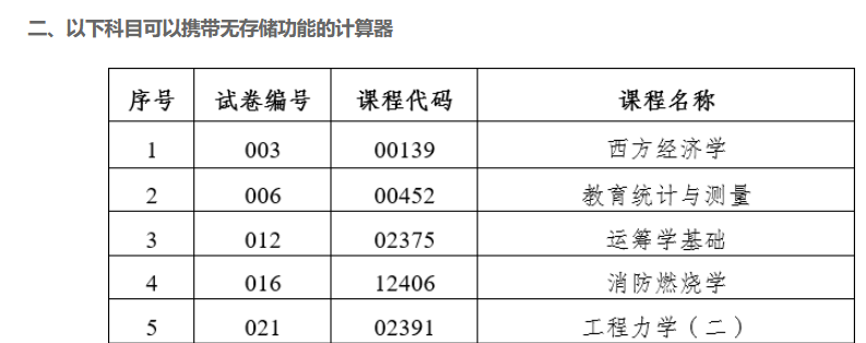 2023年4月云南省第89次高等教育自学考试部分科目使用专用答题卡及特殊说明的通告