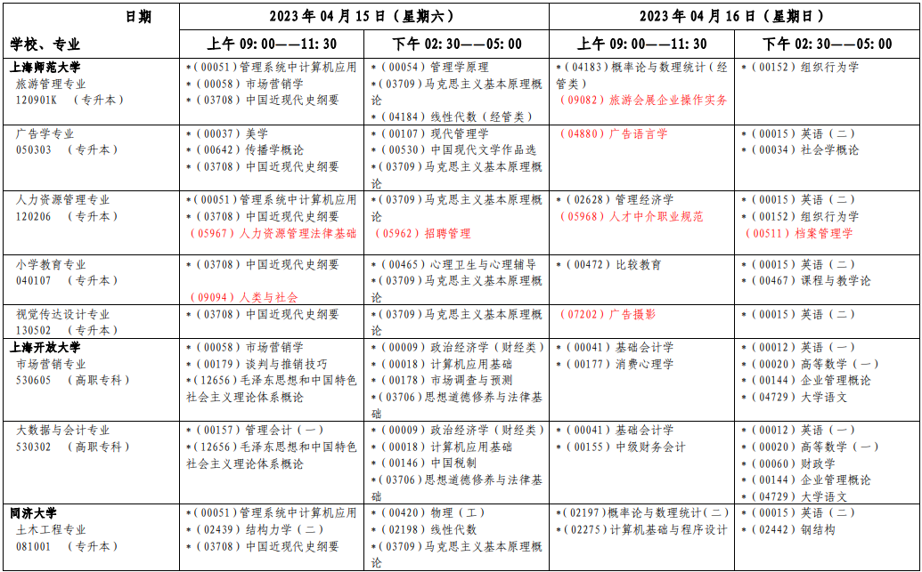 2023年4月上海自学考试考试安排