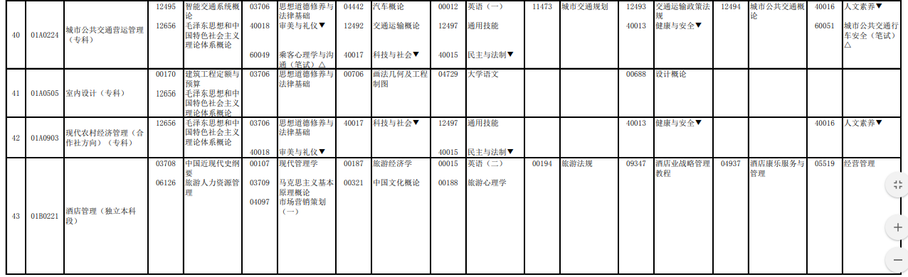 2023年4月北京平谷区自学考试考试安排