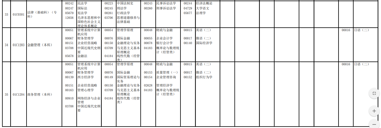 2023年4月北京朝阳区自学考试考试安排