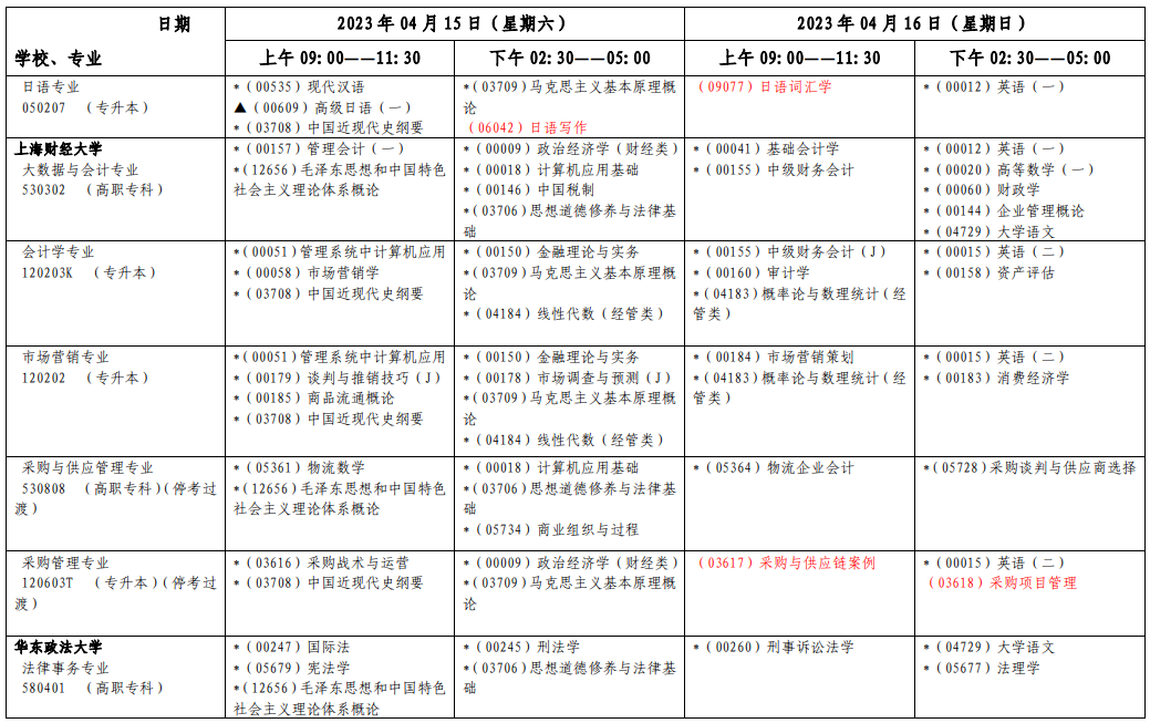 2023年4月上海自学考试考试安排