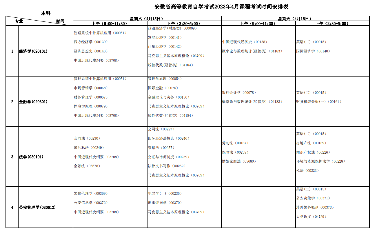 2023年4月安徽宿州市自学考试考试安排