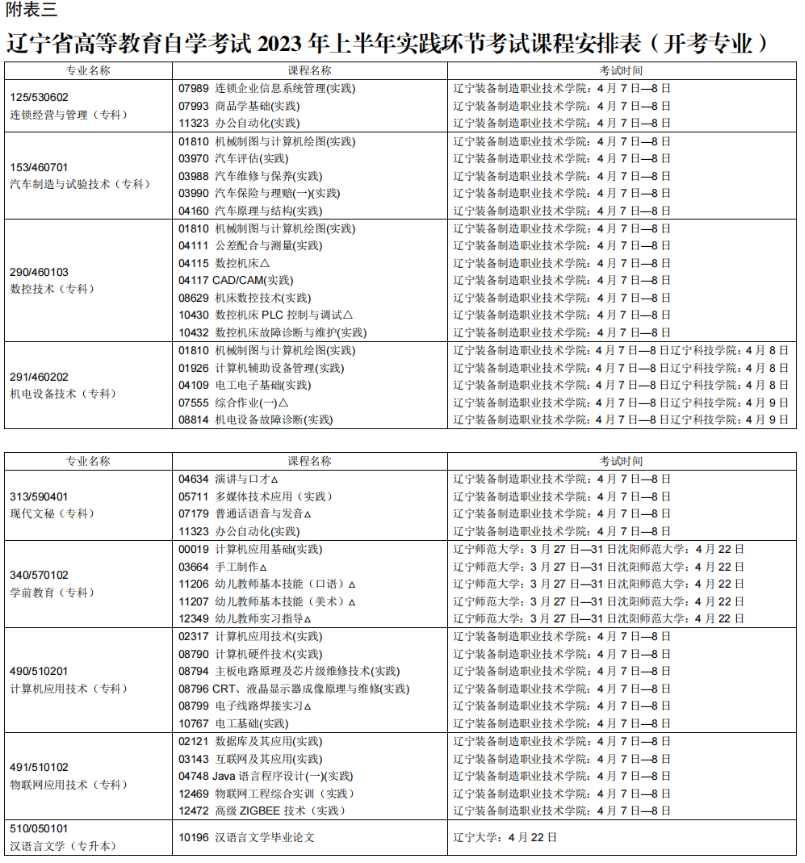 2023年4月辽宁自学考试考试安排