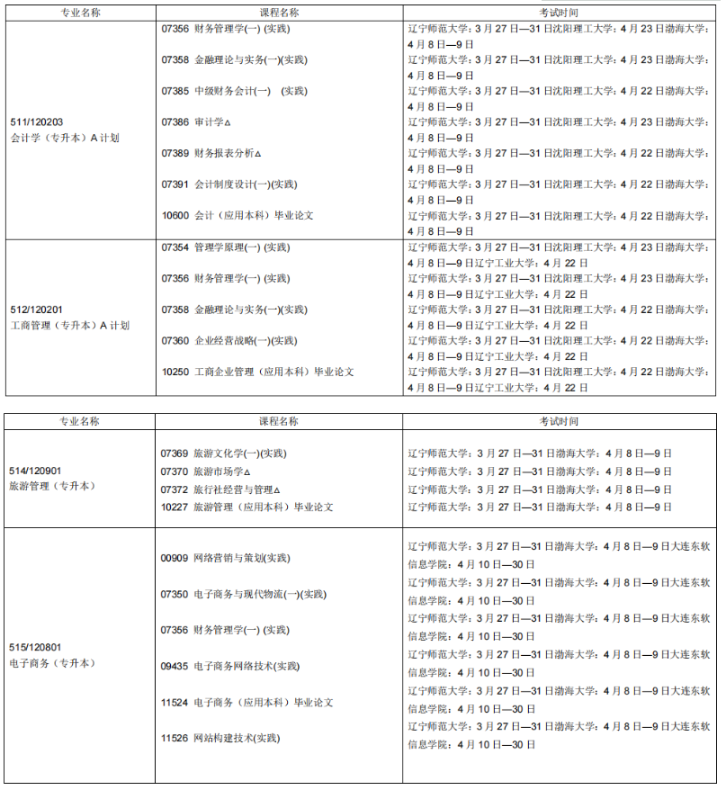 2023年4月辽宁自学考试考试安排