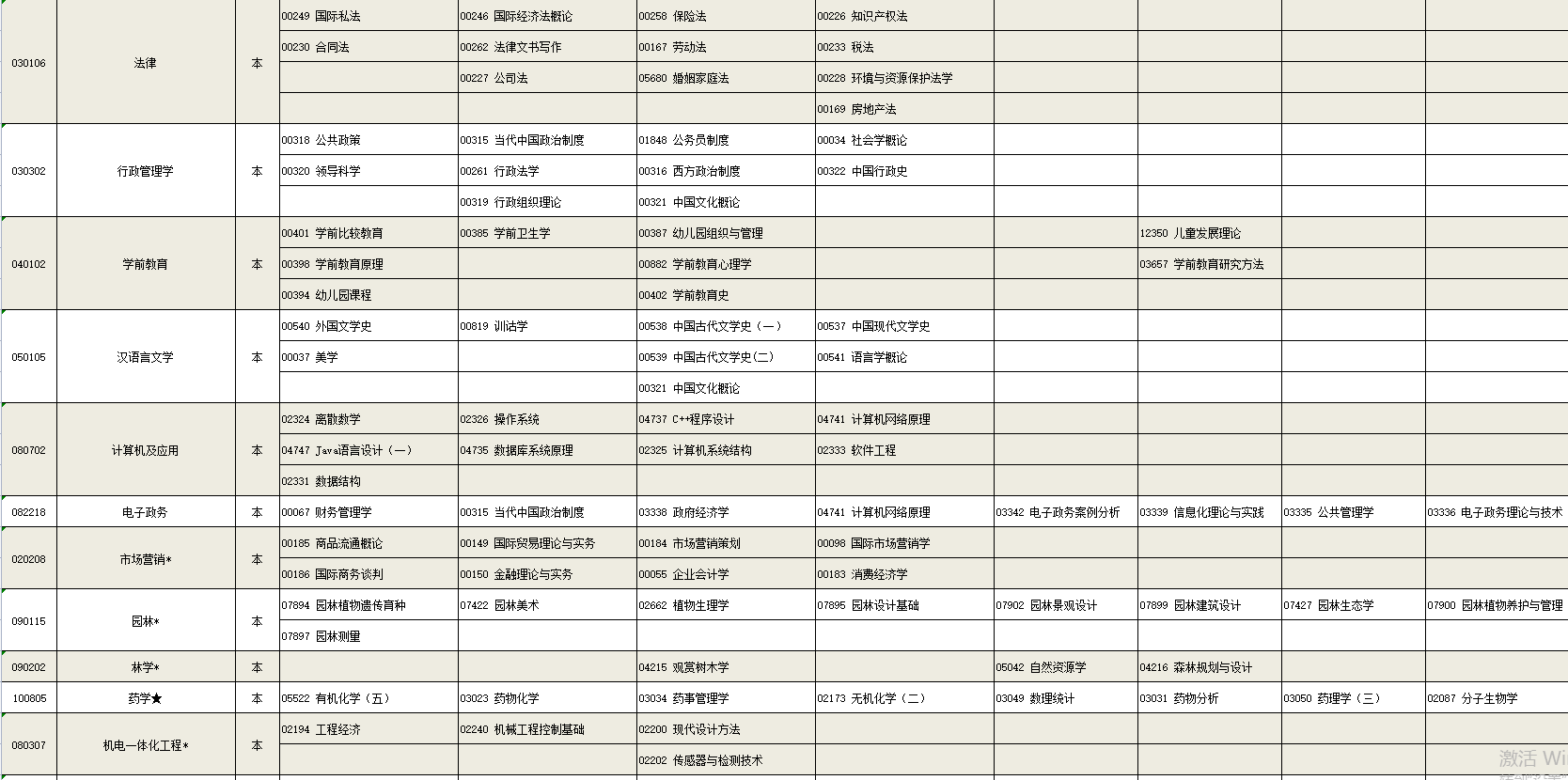 2023年4月宁夏自学考试考试安排