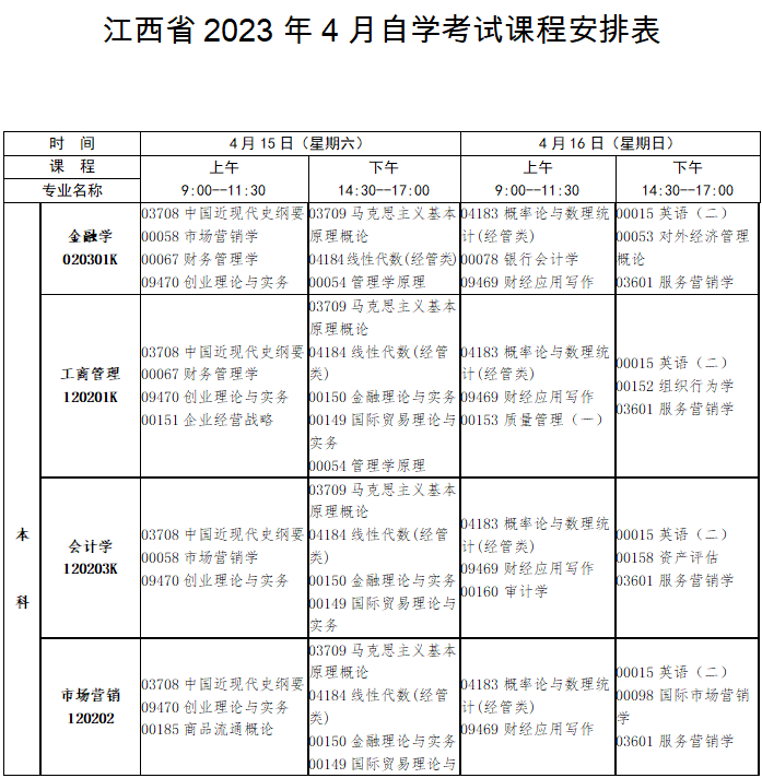 2023年4月江西省宜春市自学考试考试安排