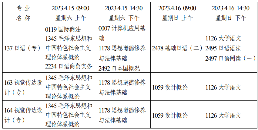 2023年4月四川省自学考试考试安排