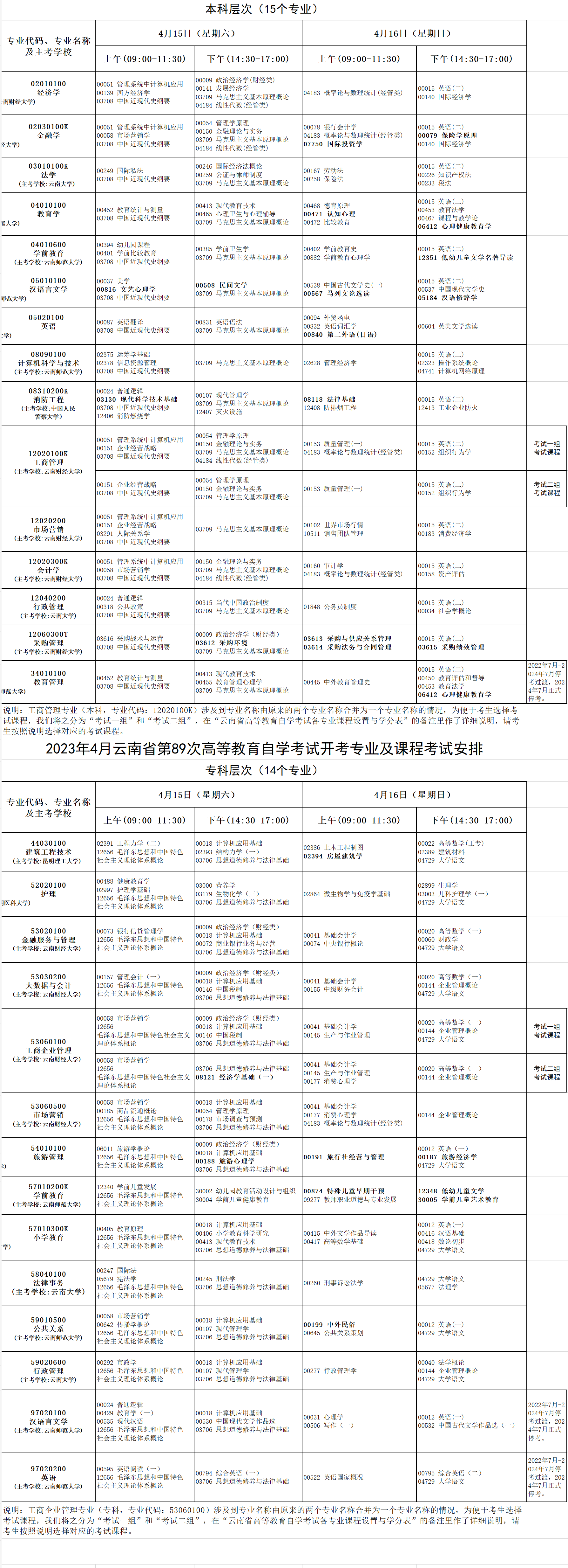 2023年4月云南省玉溪市自考考试安排