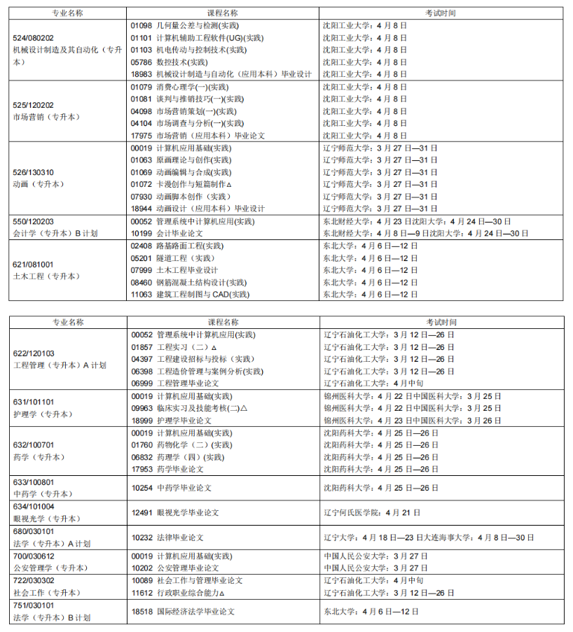 2023年4月辽宁自学考试考试安排