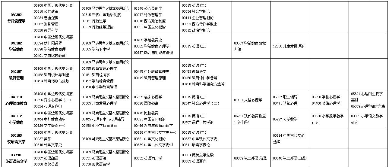 2023年4月甘肃天水市自学考试考试安排