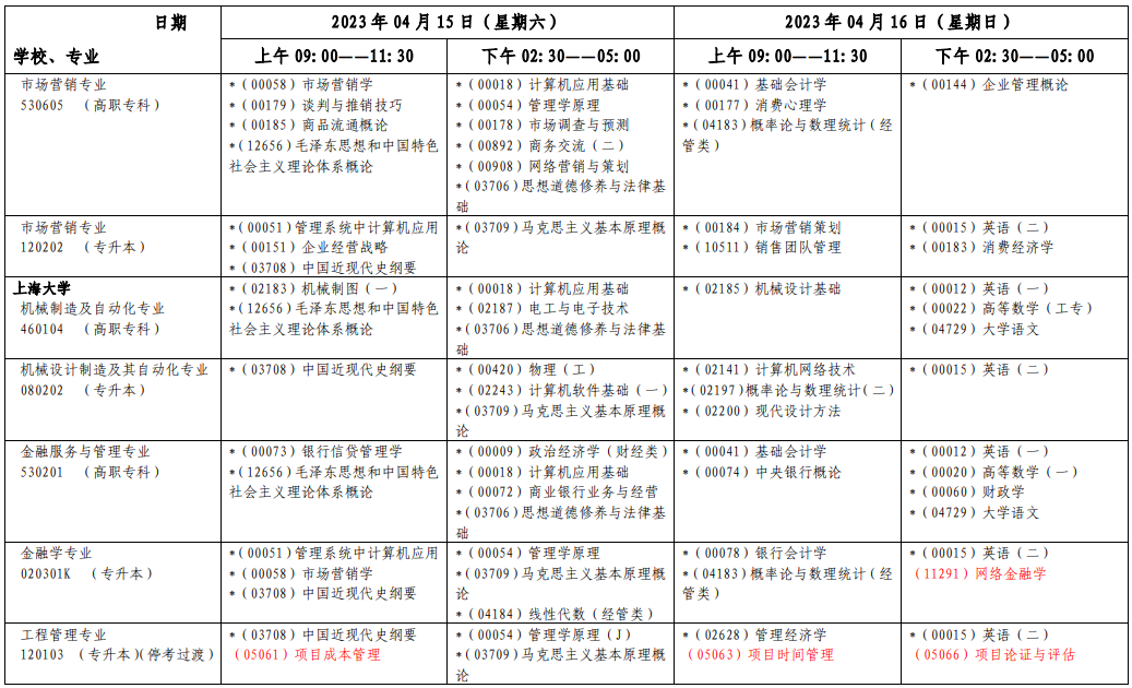 2023年4月上海自学考试考试安排