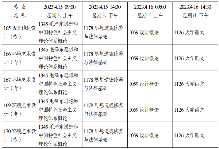 2023年4月四川省自学考试考试安排