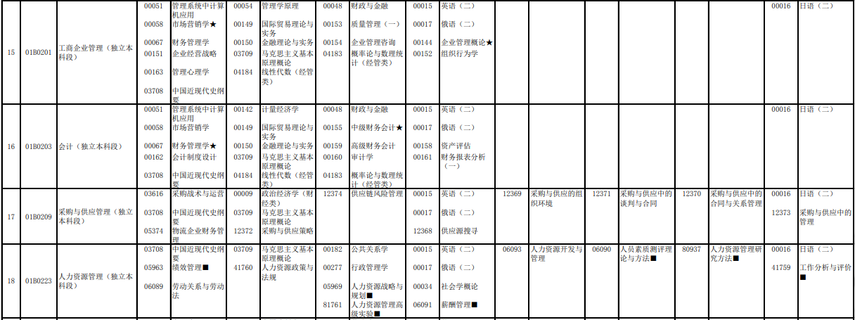 2023年4月北京东城区自学考试考试安排