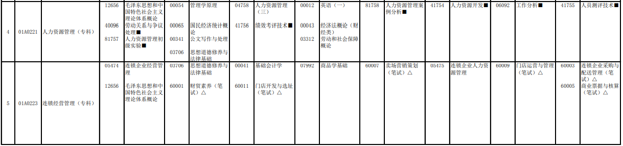 2023年4月北京平谷区自学考试考试安排
