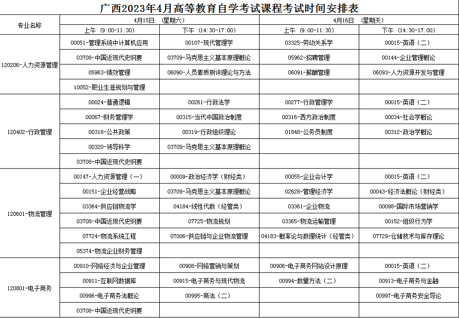 2023年4月广西百色市自学考试考试安排