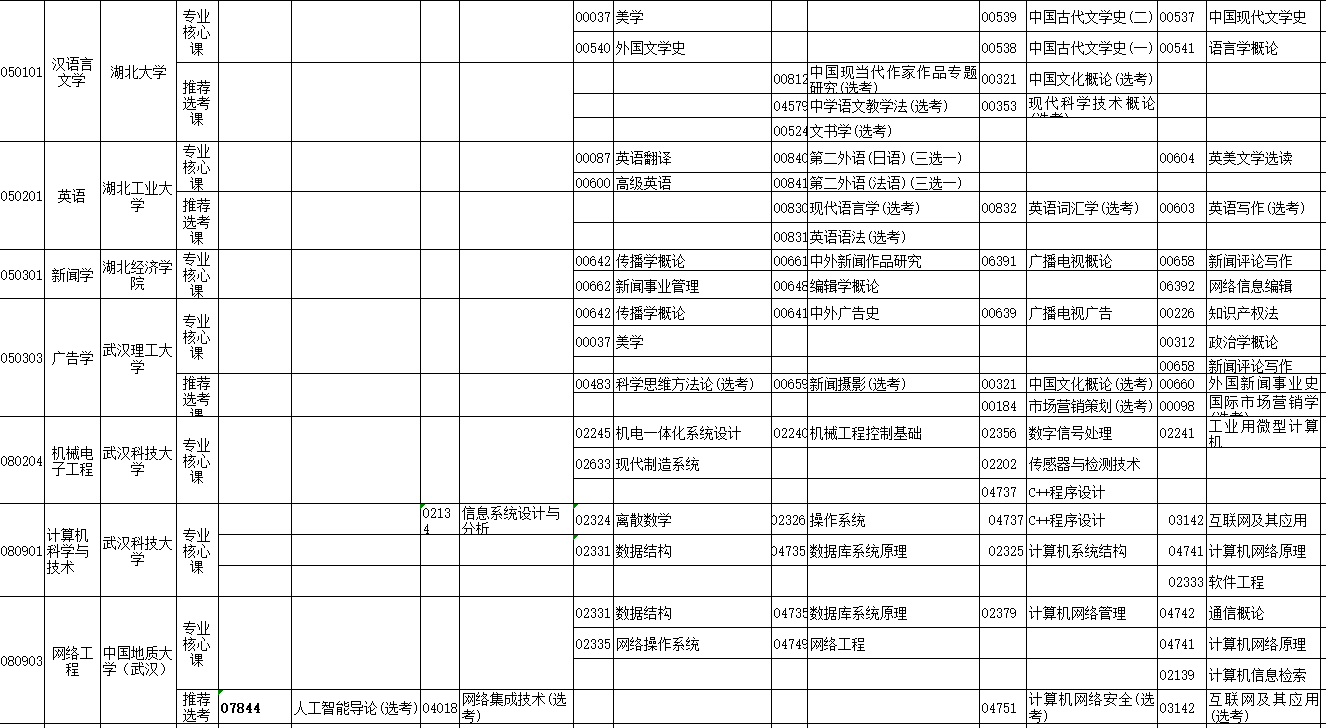2023年4月湖北省荆州市自学考试考试安排