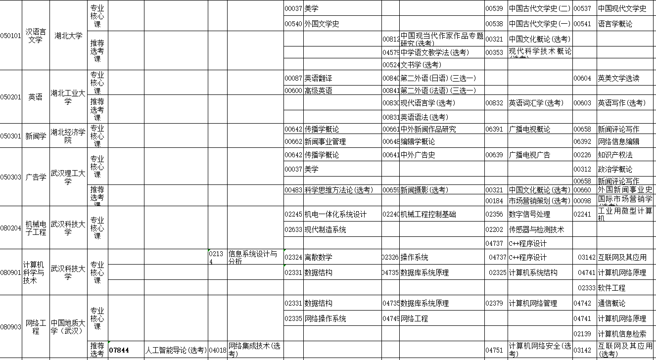 2023年4月湖北省自学考试考试安排