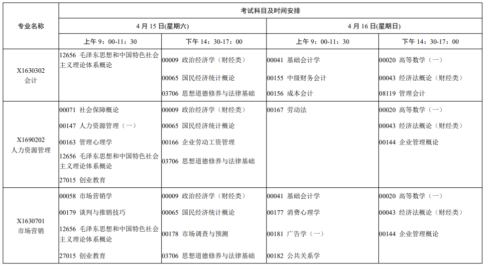 2023年4月江苏省自学考试考试安排