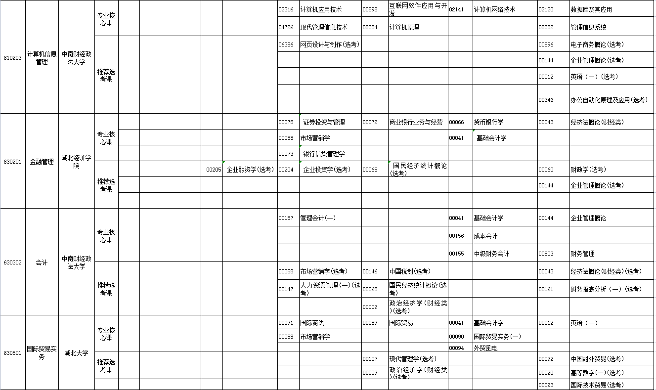 2023年4月湖北省荆门市自学考试考试安排