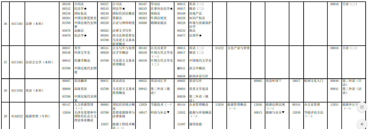 2023年4月北京通州区自学考试考试安排