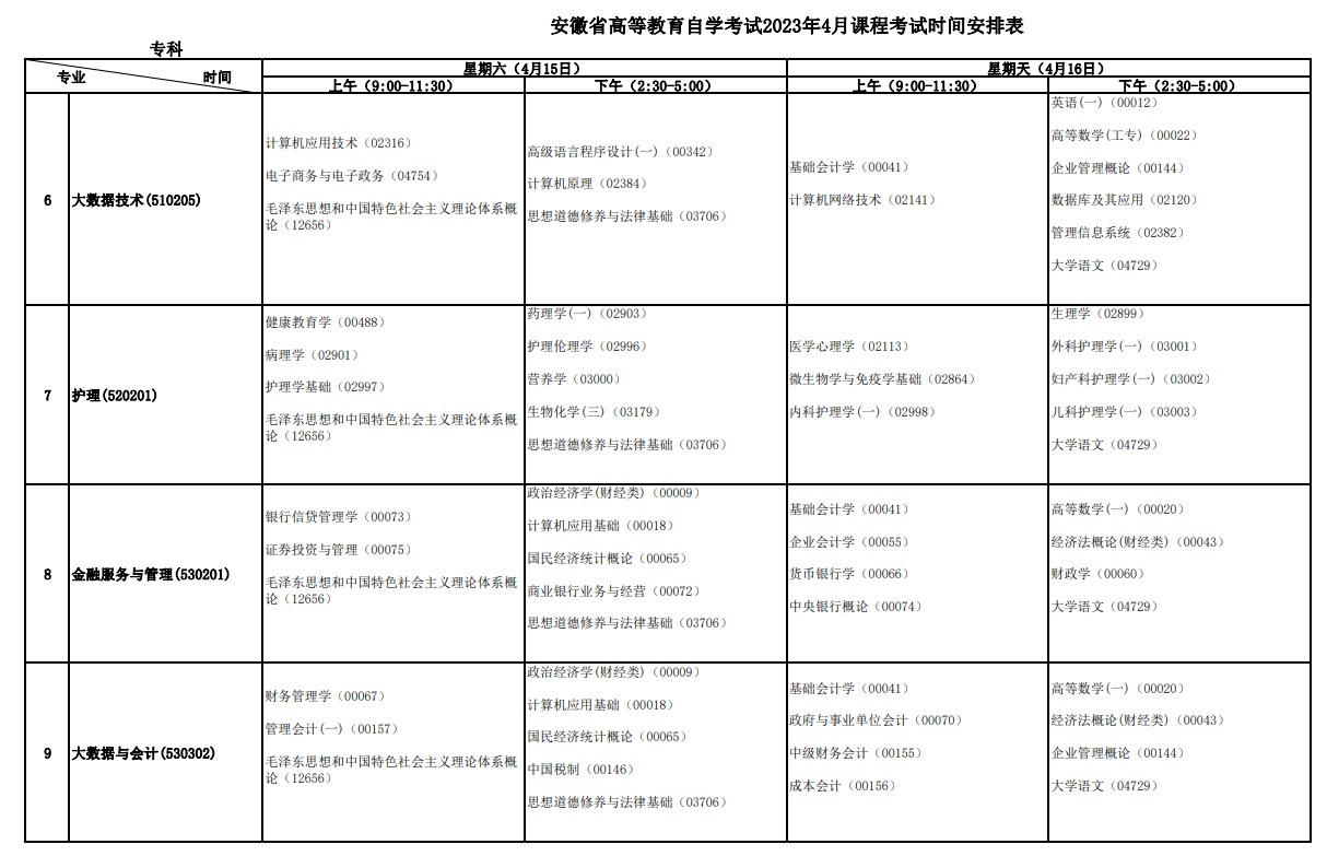 2023年4月安徽淮北市自学考试考试安排