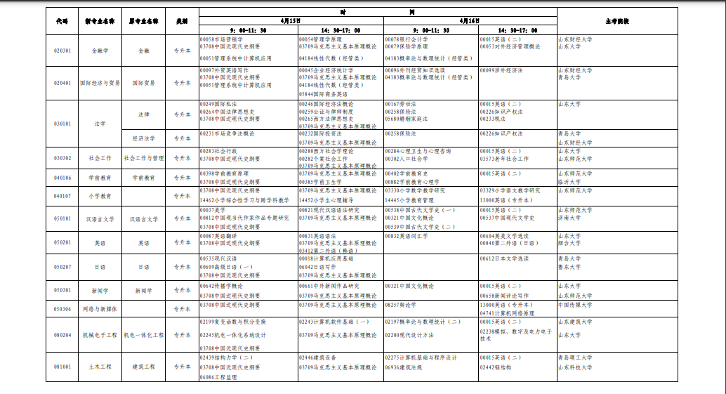 2023年4月山东省德州市自学考试考试安排