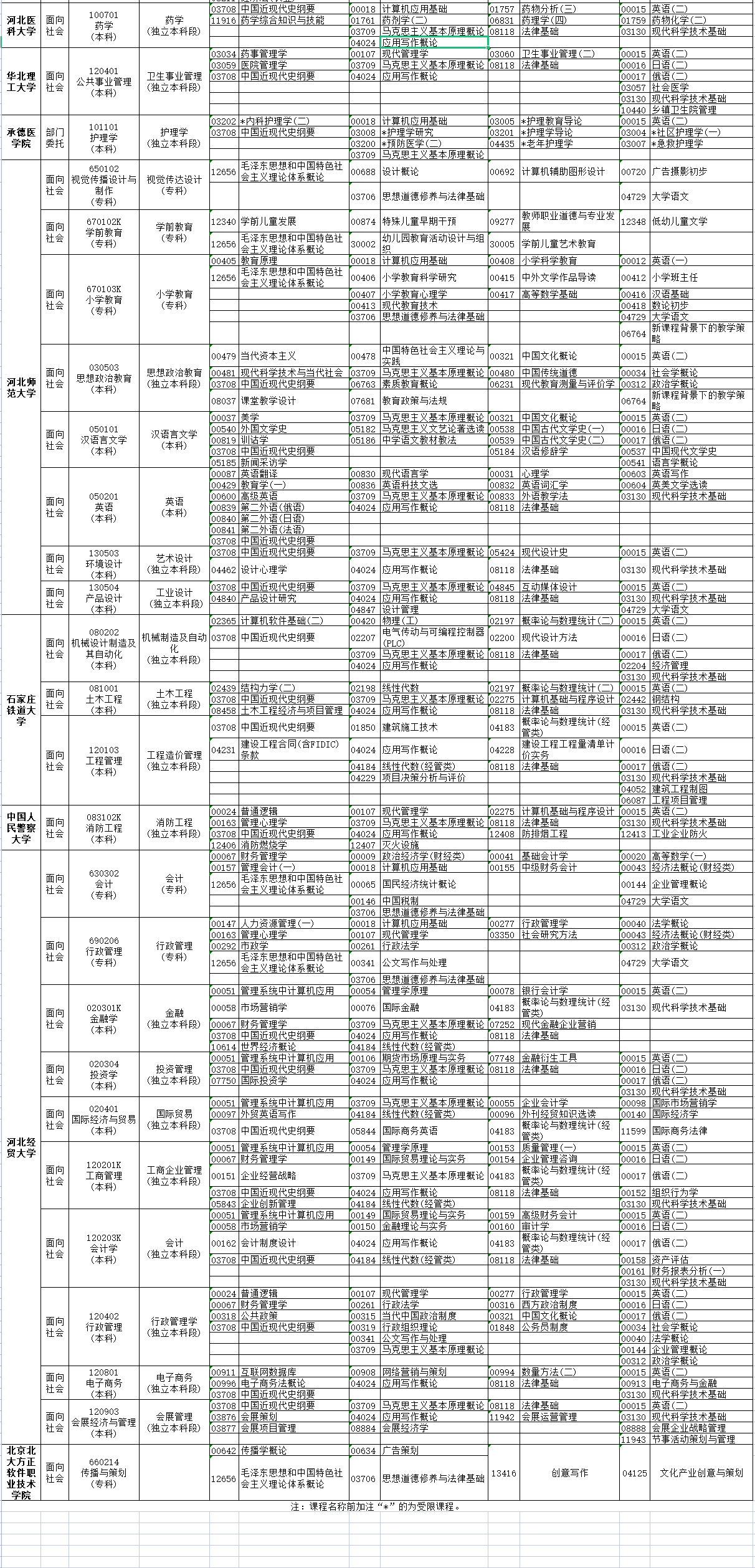 2023年4月河北省自考考试安排