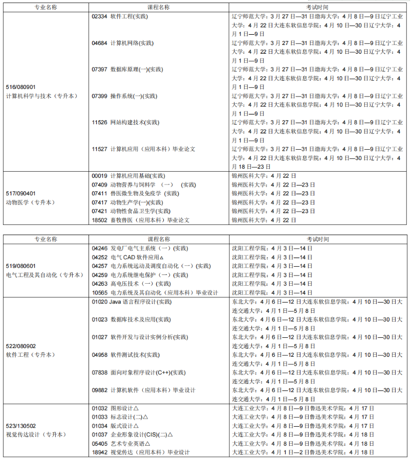 2023年4月辽宁自学考试考试安排