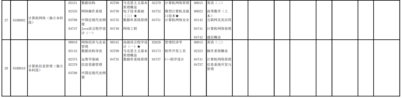 2023年4月北京密云区自学考试考试安排