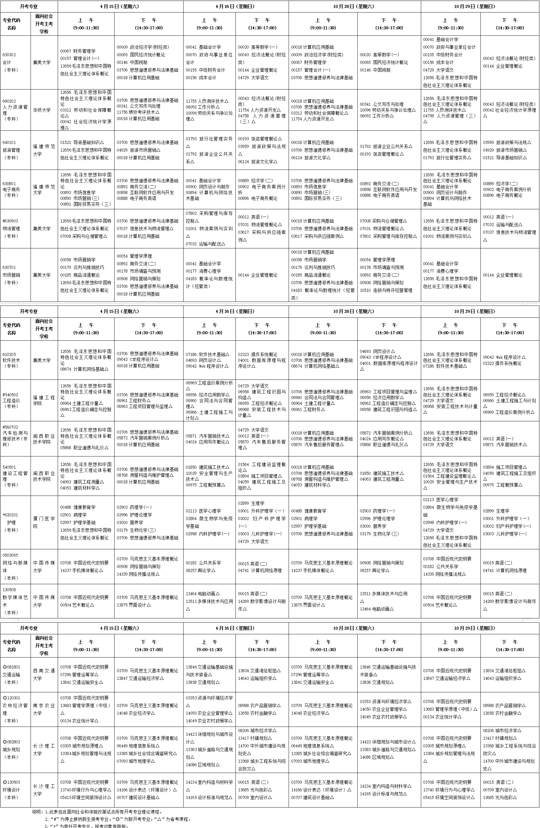 2023年4月福建省泉州市自考考试安排