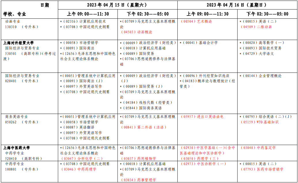 2023年4月上海自学考试考试安排