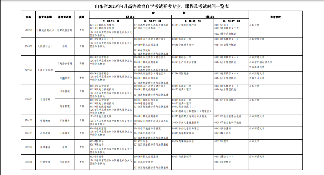 2023年4月山东省自学考试考试安排