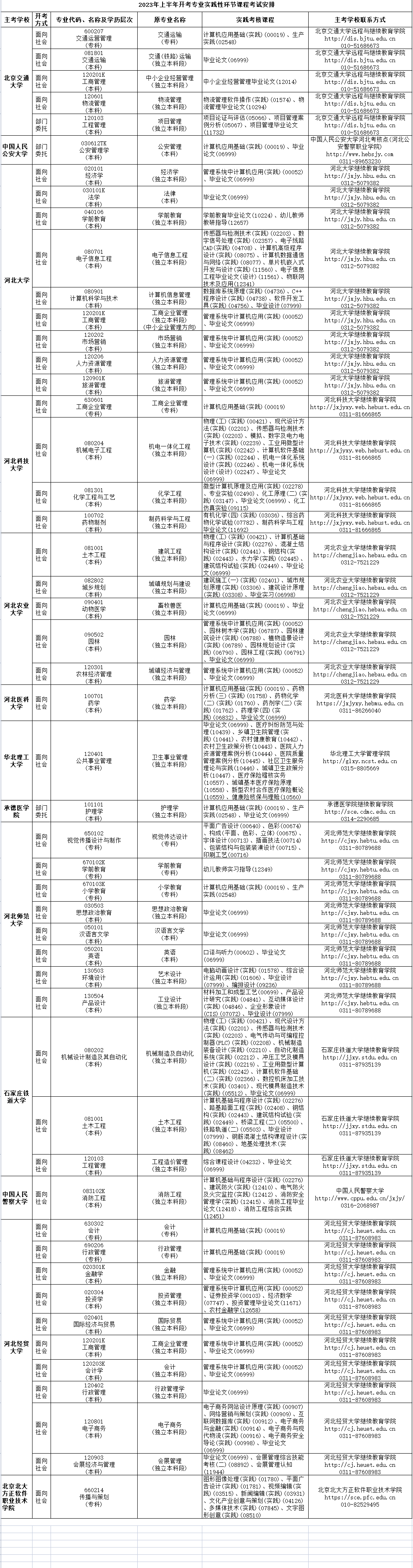 2023年4月河北省自考考试安排