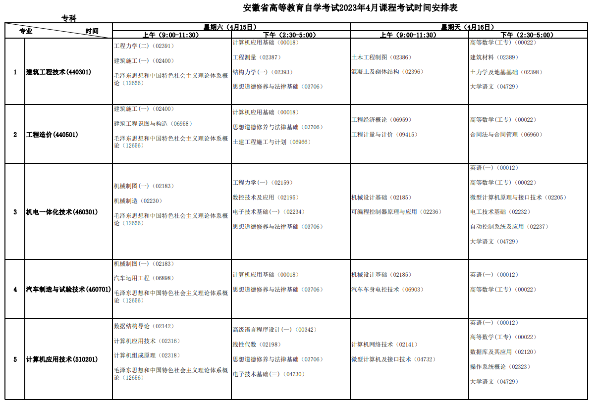 2023年4月安徽淮北市自学考试考试安排