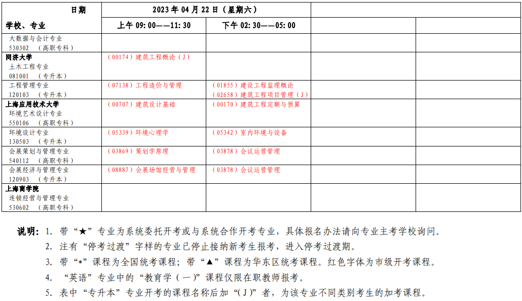 2023年4月上海自学考试考试安排