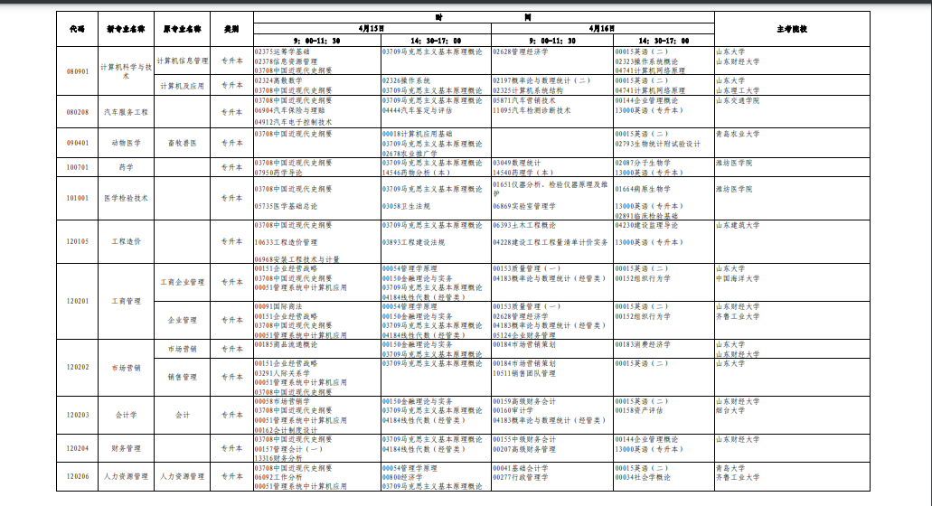 2023年4月山东省济南市自学考试考试安排