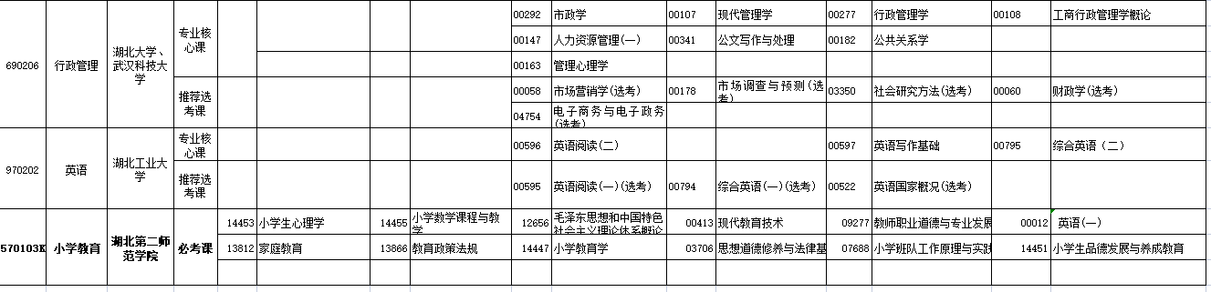 2023年4月湖北省荆州市自学考试考试安排
