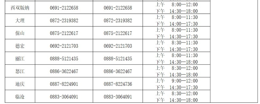 2023年4月云南省第89次高等教育自学考试考试咨询及举报电话