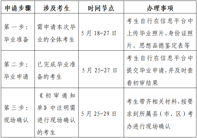 江苏省高等教育自学考试2023年上半年毕业申请通告